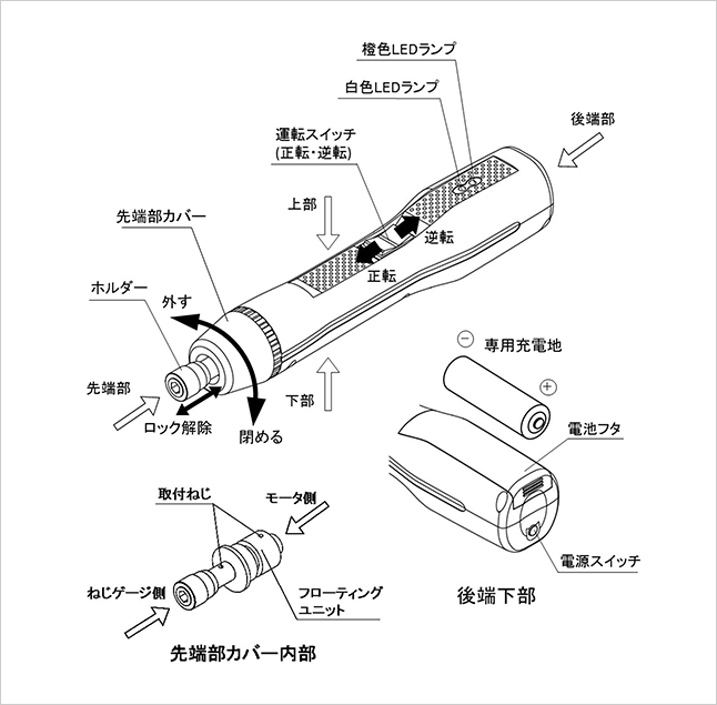 各部名称